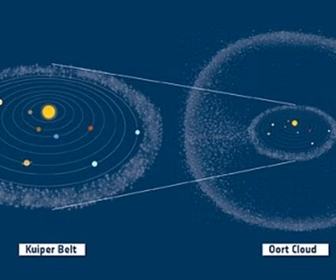 Có 2 loại sao chổi khác nhau từ Vành đai Kuiper và từ đám mây Oort