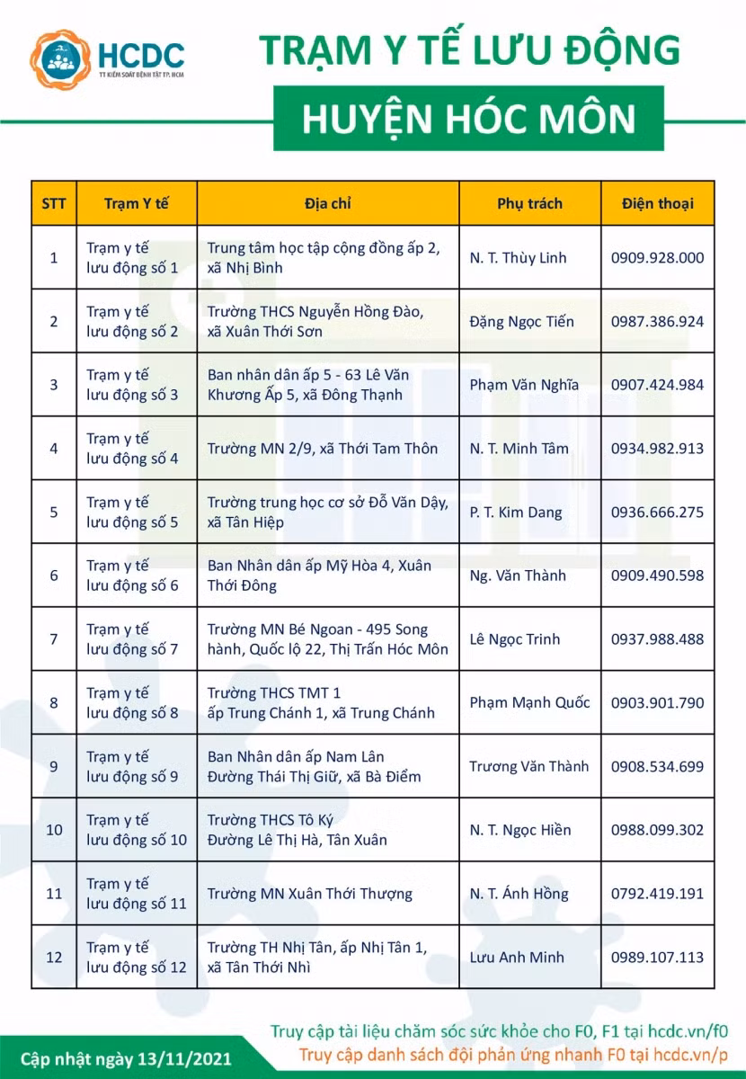 Thông tin Trạm Y tế lưu động huyện Hóc Môn cập nhật ngày 13/11.