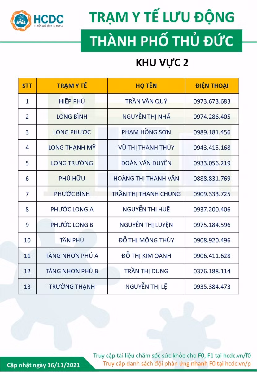 Thông tin Trạm Y tế lưu động TP Thủ Đức khu vực 2 (Quận 9 cũ) cập nhật ngày 16/11.