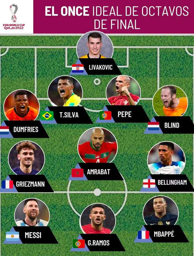 Đội hình tiêu biểu vòng 1/8 World Cup theo đánh giá của Marca.