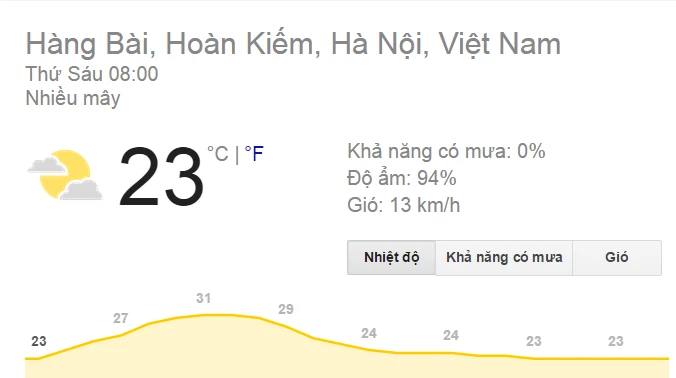 Từ đêm mai miền Bắc trở lạnh