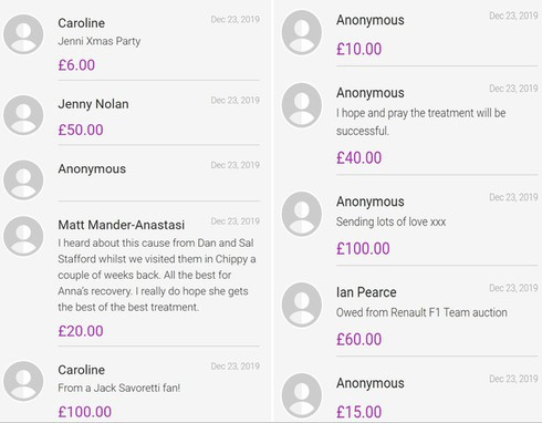 Người lạ tặng 12 tỷ đồng cho bé gái bị ung thư dũng cảm ảnh 3 Người lạ tặng 12 tỷ đồng cho bé gái bị ung thư dũng cảm ảnh 3