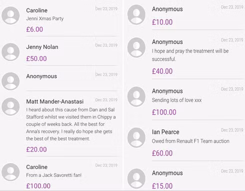 Người lạ tặng 12 tỷ đồng cho bé gái bị ung thư dũng cảm ảnh 3