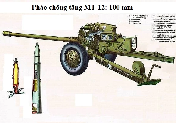 Pháo MT-12 thời Liên Xô vẫn thể hiện xuất sắc tại Syria