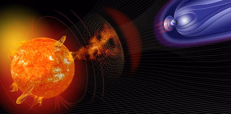 Từ trường của Trái đất như lá chắn chống lại các năng lượng cao từ Mặt trời và bên ngoài Hệ Mặt trời.