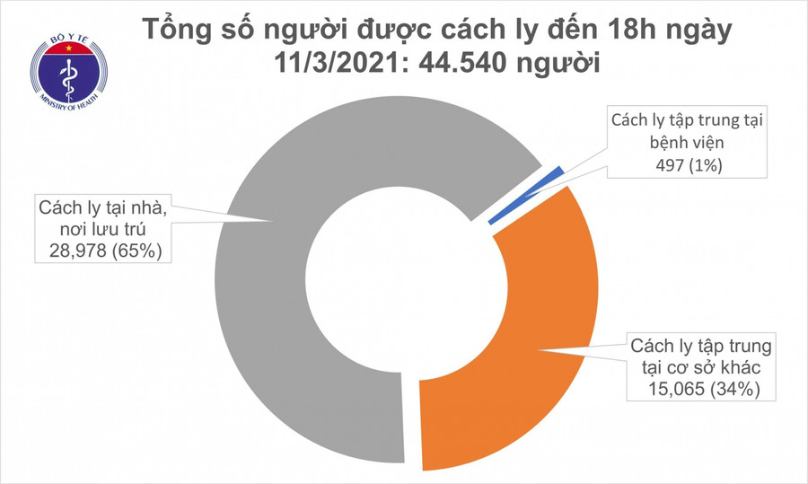 Chiều 11/3, có 4 ca mắc mới COVID-19 là người nhập cảnh