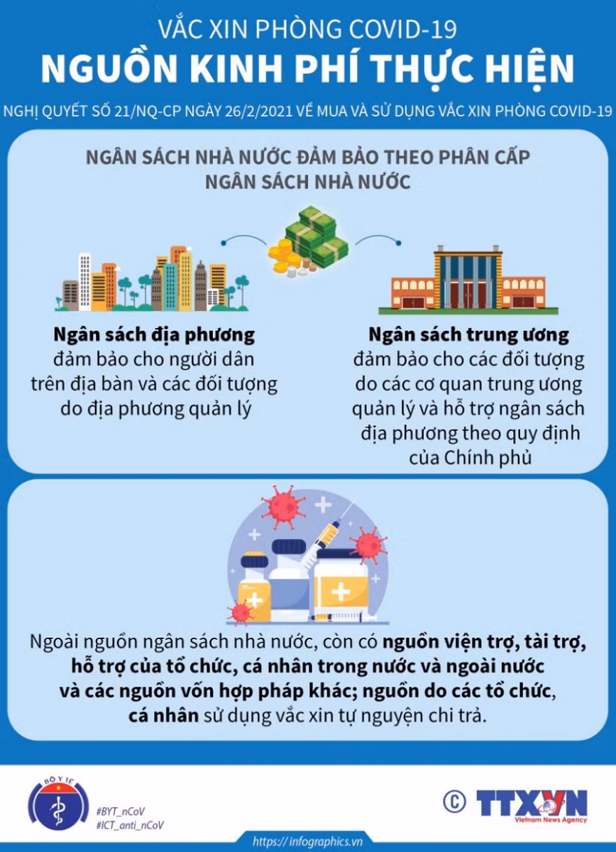 Khuyến khích các tổ chức cá nhân tự nguyện tiêm vắcxin phòng COVID-19 ảnh 2
