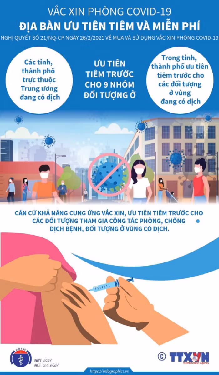 Khuyến khích các tổ chức cá nhân tự nguyện tiêm vắcxin phòng COVID-19 ảnh 3