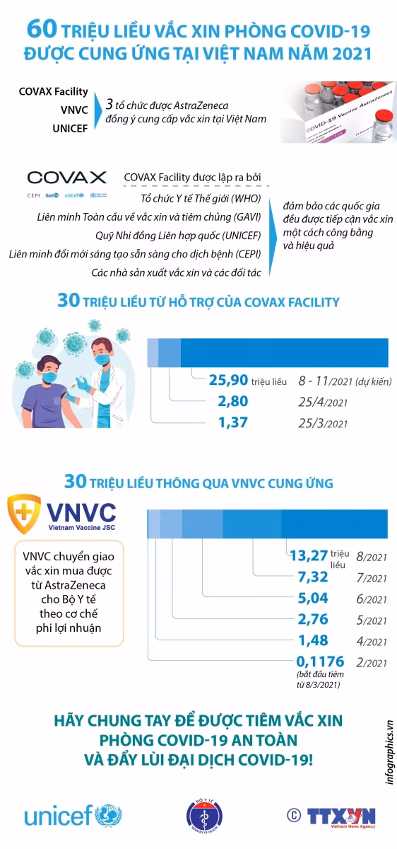 Tỷ lệ phản ứng nặng sau tiêm vắc xin AstraZeneca của Việt Nam vẫn trong giới hạn an toàn ảnh 4