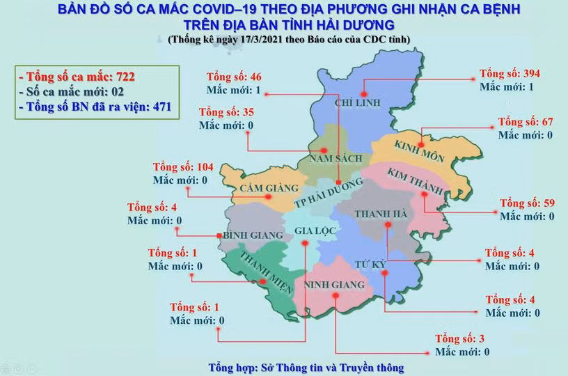 Hải Dương: Kết thúc cách ly y tế 2 xã cuối cùng ở Kim Thành ảnh 1