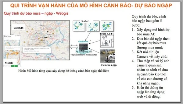 Các thiết bị điện tử di động hoàn toàn có thể ứng dụng phần mềm cảnh báo ngập tại các đô thị lớn.