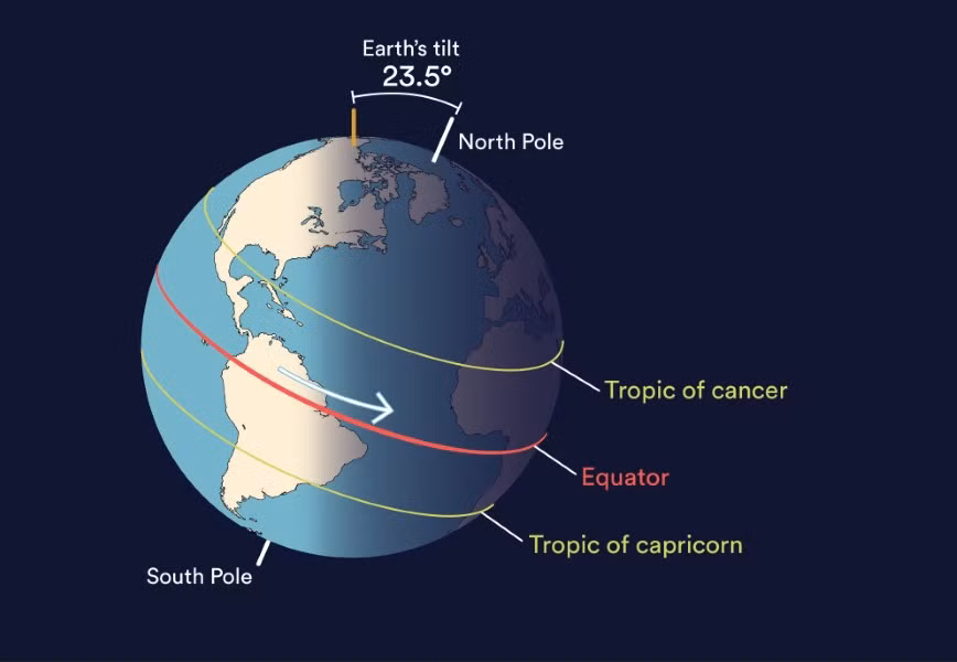 Con người sẽ khó dự đoán được lại khi số giây nhuận bị thay đổi.