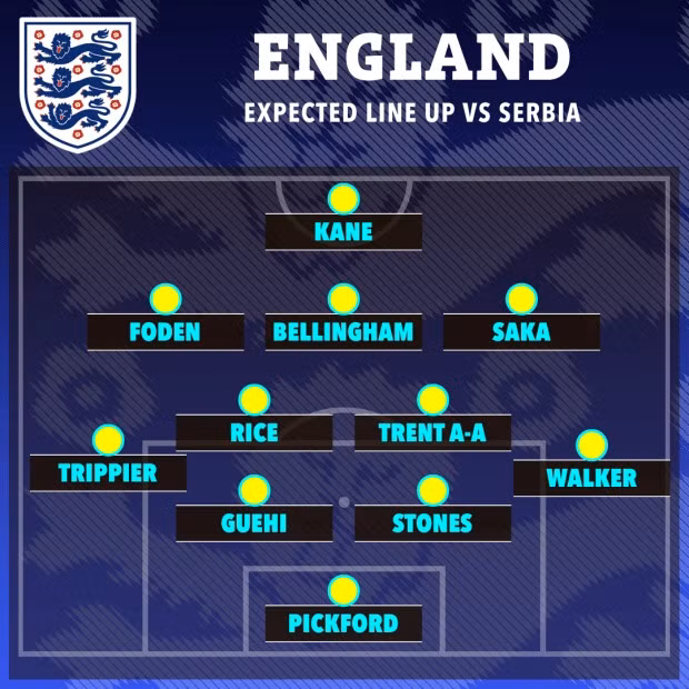 Đội hình xuất phát dự kiến của tuyển Anh ở trận ra quân EURO 2024.