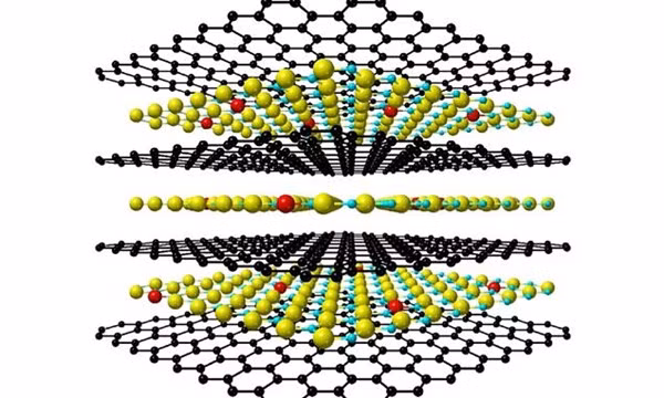 Nam châm mỏng có thể lưu trữ nhiều dữ liệu.