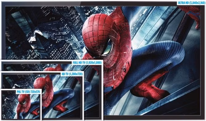 Độ phân giải TV - 2K, 4K, 8K, UHD nghĩa là gì?