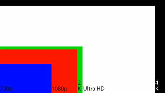Độ phân giải TV - 2K, 4K, 8K, UHD nghĩa là gì?