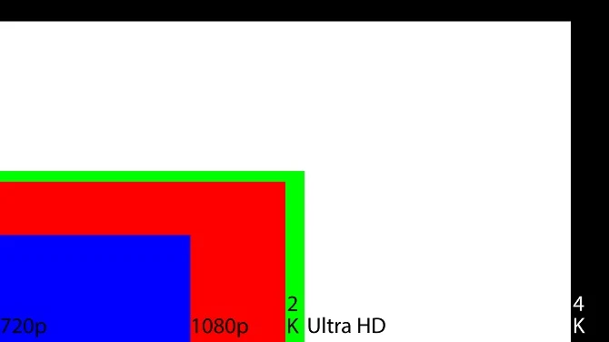 Độ phân giải TV - 2K, 4K, 8K, UHD nghĩa là gì?