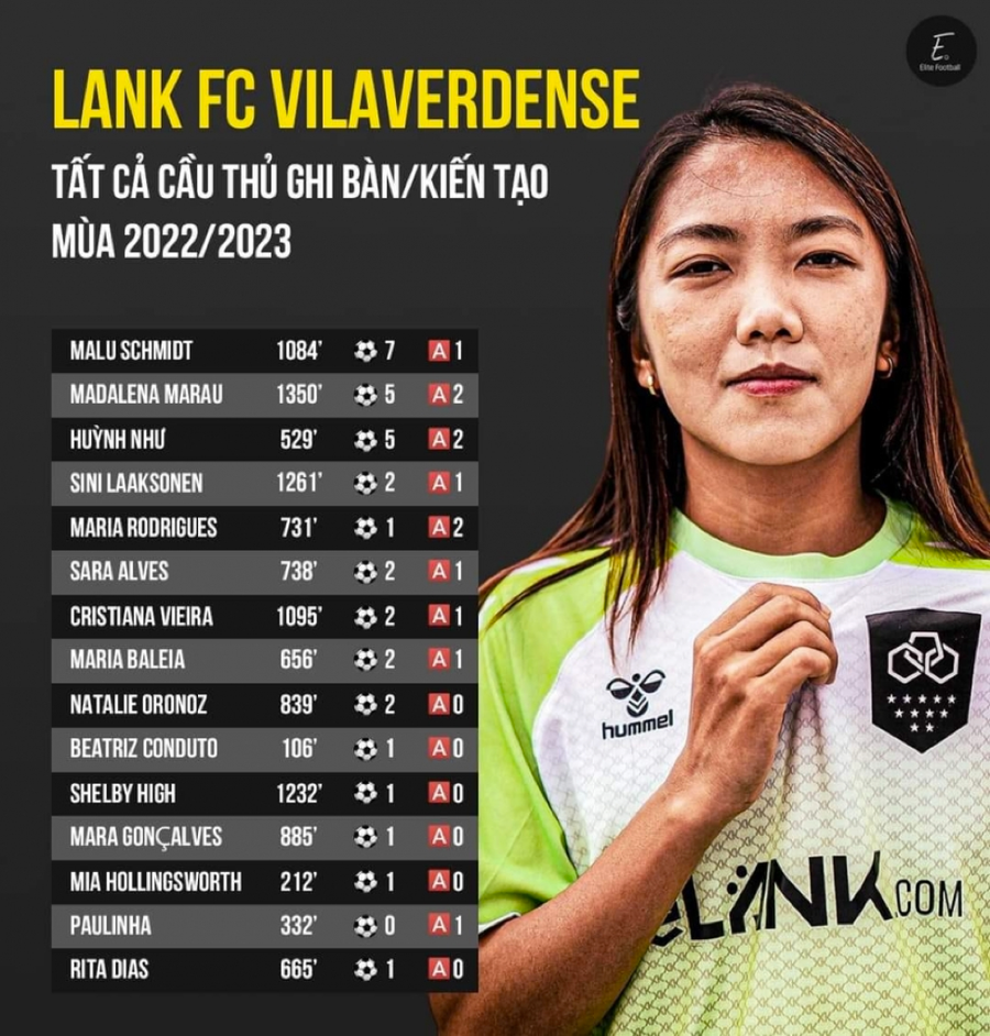 Huỳnh Như đang có thống kế chuyên môn vô cùng ấn tượng tại Lank FC Huỳnh Như đang có thống kế chuyên môn vô cùng ấn tượng tại Lank FC