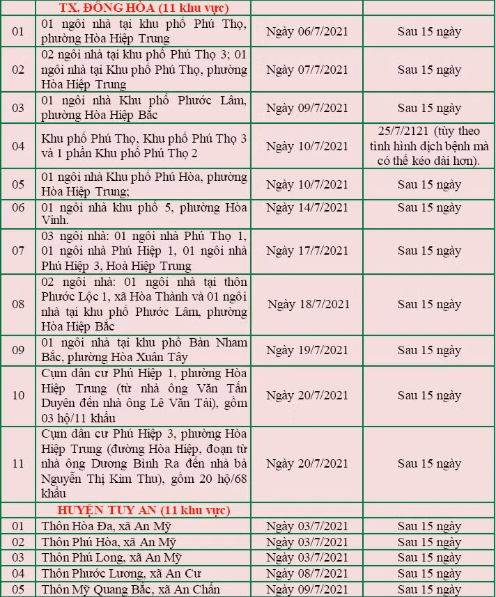 Phú Yên công bố hơn 100 địa điểm phong tỏa do liên quan các ca Covid-19 ảnh 5