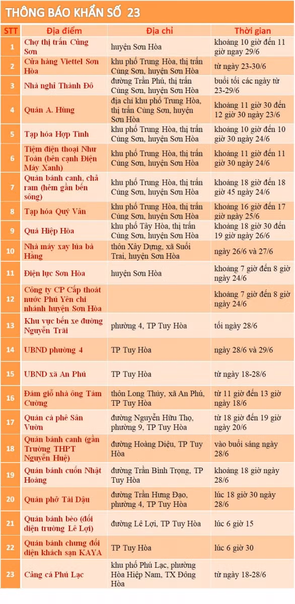 Nguồn: Báo Phú Yên.