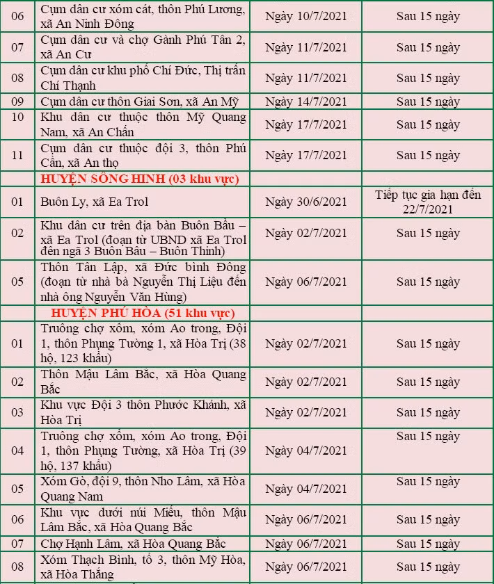 Phú Yên công bố hơn 100 địa điểm phong tỏa do liên quan các ca Covid-19 ảnh 6