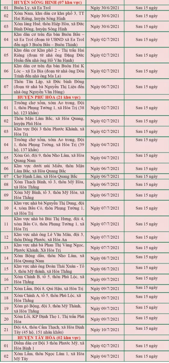 Nguồn: Báo Phú Yên