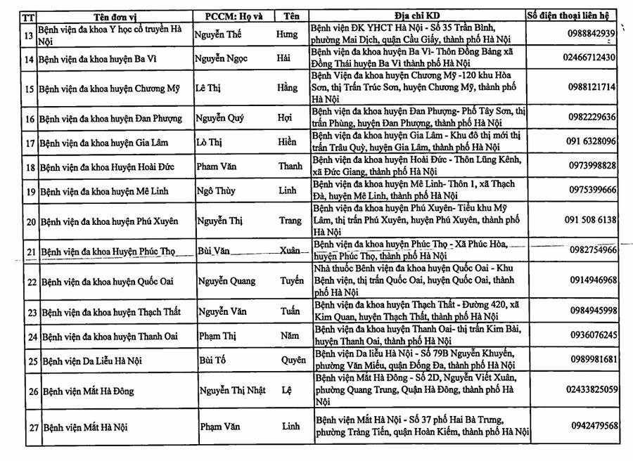 Hà Nội công bố 74 điểm bán lẻ thuốc phục vụ người dân những ngày giãn cách xã hội ảnh 2