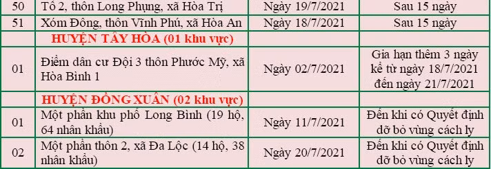 Phú Yên công bố hơn 100 địa điểm phong tỏa do liên quan các ca Covid-19 ảnh 9