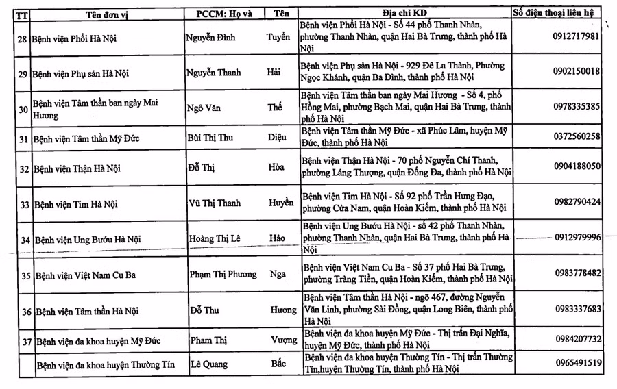 Hà Nội công bố 74 điểm bán lẻ thuốc phục vụ người dân những ngày giãn cách xã hội ảnh 3