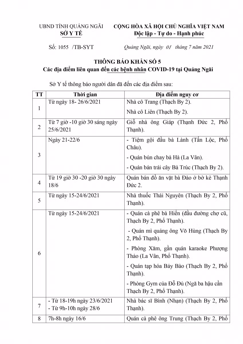 Quảng Ngãi khẩn tìm người đến 21 địa điểm nguy cơ lây nhiễm Covid-19 ảnh 1