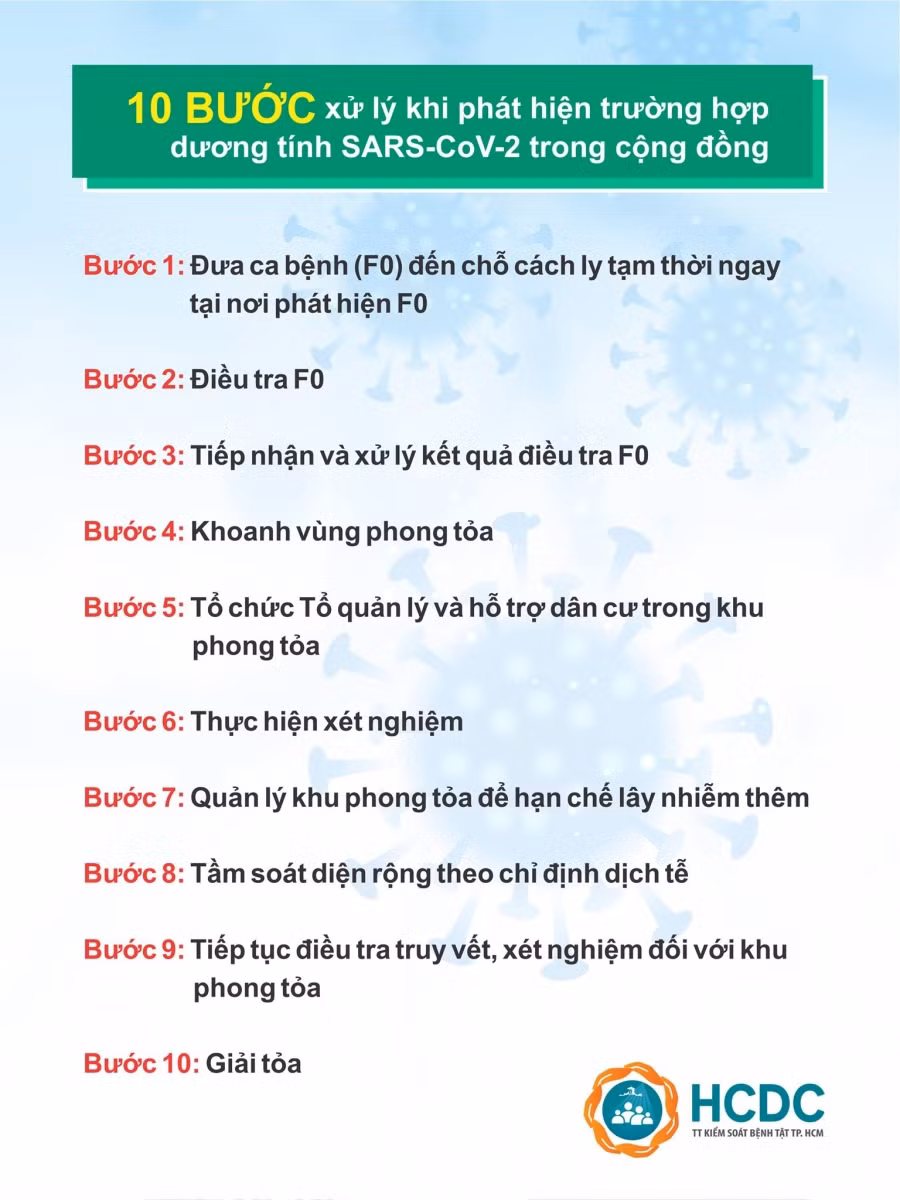 Nguồn: HCDC TP Hồ Chí Minh.