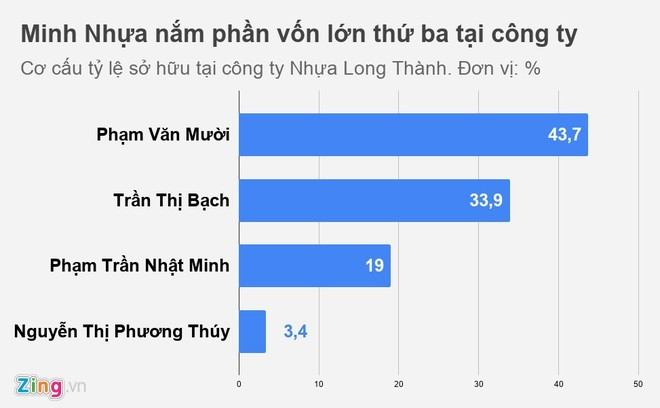 Tài sản của đại gia Minh Nhựa. 