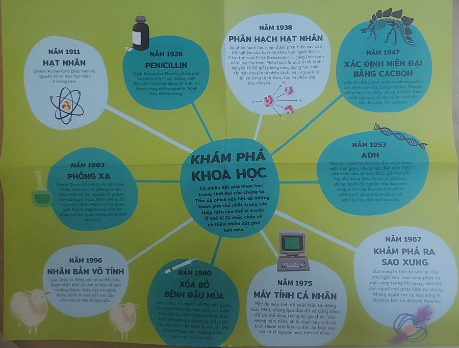 Trang liệt kê cột mốc các bước tiến lớn trong nghiên cứu khoa học của nhân loại trong cuốn 'Học viện Nhà khoa học'. Ảnh: Anh Sơn.