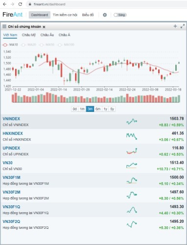 VN-Index vượt 1.500 điểm theo kịch bản tích cực của nhiều nhà đầu tư.