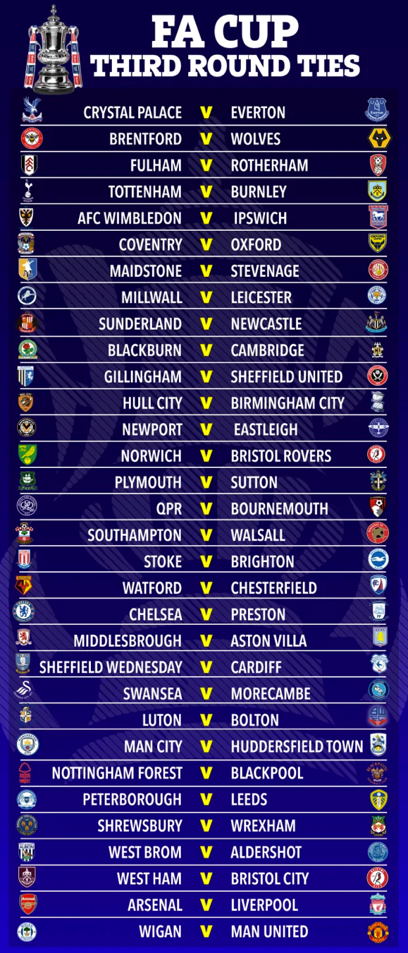 Các cặp đấu vòng 3 FA Cup – giải đấu lâu đời nhất thế giới. Các cặp đấu vòng 3 FA Cup – giải đấu lâu đời nhất thế giới.