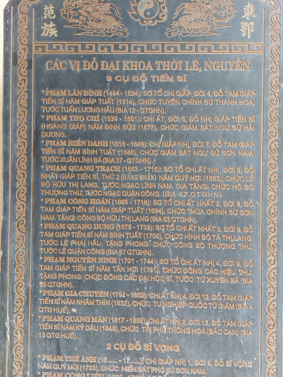 Họ Phạm làng Đông Ngạc có đến 9 tiến sĩ nho học, 2 sĩ vọng và khoảng 50 hương cống, cử nhân. Họ Phạm làng Đông Ngạc có đến 9 tiến sĩ nho học, 2 sĩ vọng và khoảng 50 hương cống, cử nhân.