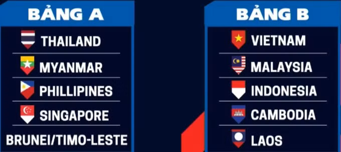 Kết quả bốc thăm chia bảng AFF Cup 2020.