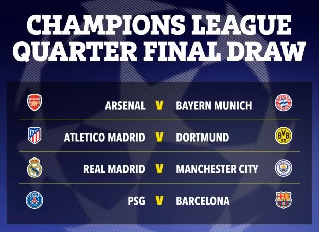 Kết quả bốc thăm tứ kết Champions League chiều 15/3.