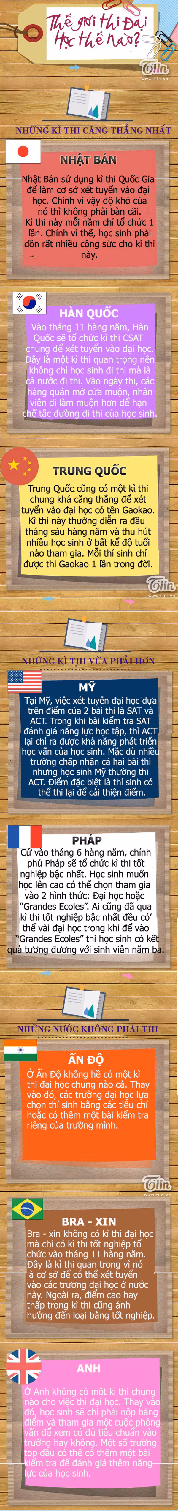 Teen thế giới thi đại học thế nào?