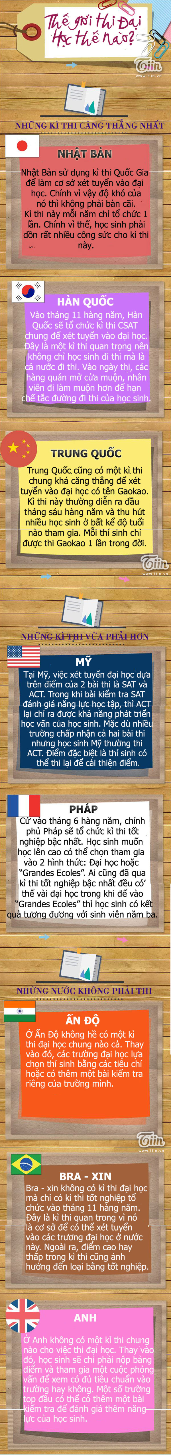 Teen thế giới thi đại học thế nào