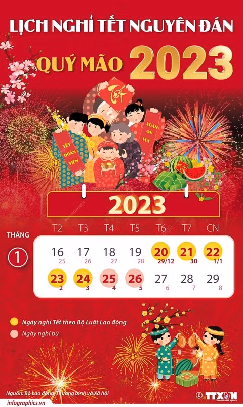 Lịch nghỉ Tết Nguyên đán Quý Mão 2023. Nguồn: TTXVN.