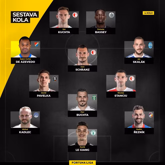 Patrik Lê Giang lọt vào đội hình tiêu biểu vòng 4 giải Vô địch quốc gia CH Czech.