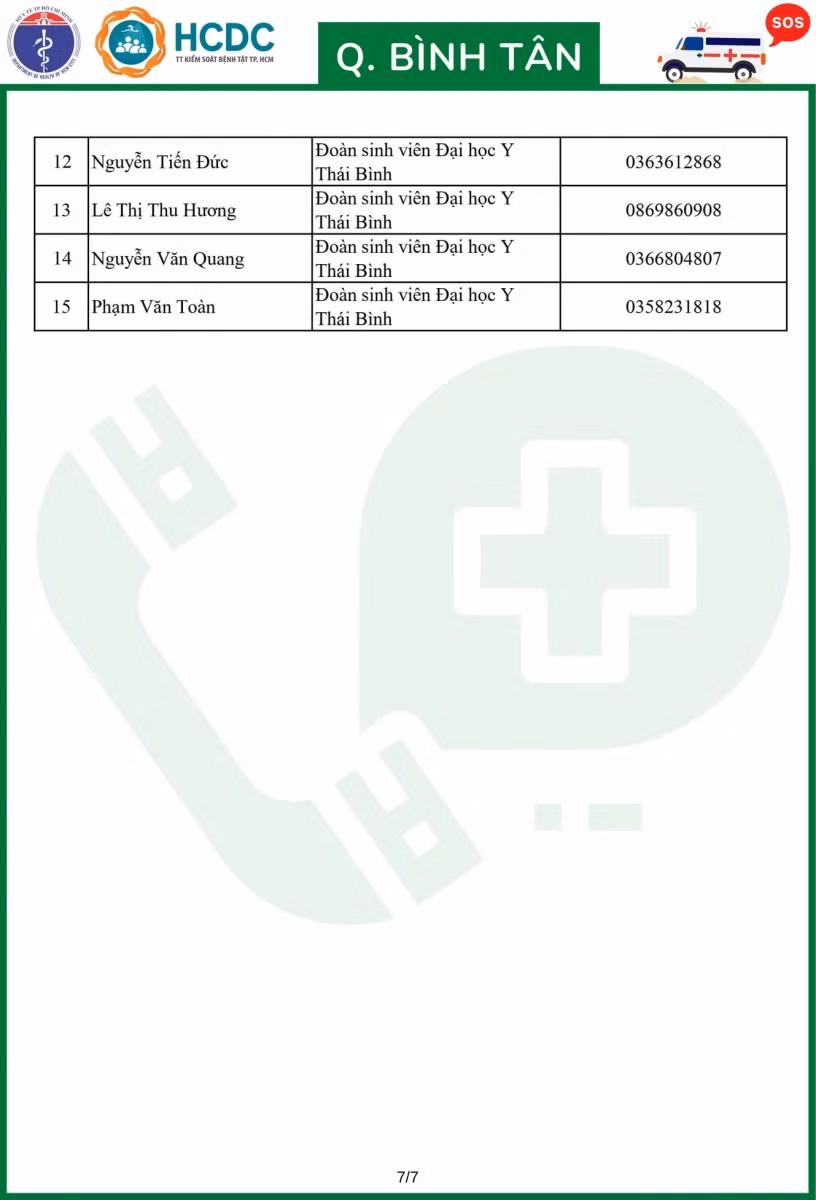 Công bố 157 số đường dây nóng Tổ phản ứng nhanh quận Bình Tân, TP Hồ Chí Minh ảnh 7