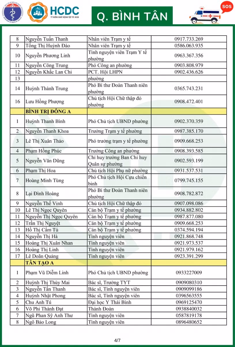 Công bố 157 số đường dây nóng Tổ phản ứng nhanh quận Bình Tân, TP Hồ Chí Minh ảnh 4
