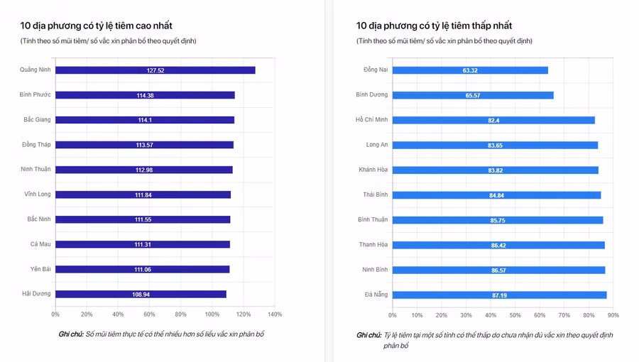 Cả nước đã tiêm gần 25 triệu liều vắc xin ngừa Covid-19 ảnh 2