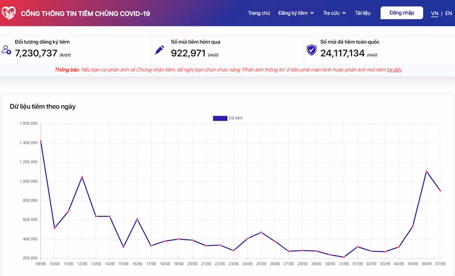 Cả nước đã tiêm hơn 24 triệu liều vắc xin phòng Covid-19 ảnh 1