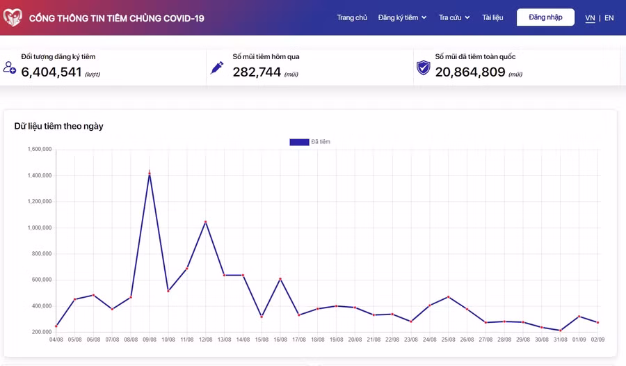 Cả nước đã tiêm hơn 20,8 triệu liều vắc xin Covid-19 ảnh 1