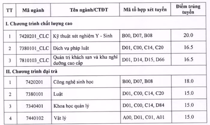 Trường Đại học Khoa học (Đại học Thái Nguyên) công bố điểm chuẩn trúng tuyển năm 2021 ảnh 1
