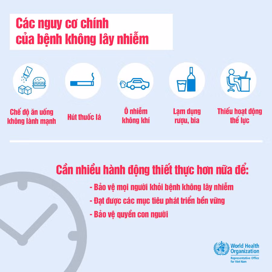 Nguồn: World Health Organization Viet Nam - Tổ chức Y tế Thế giới Việt Nam.