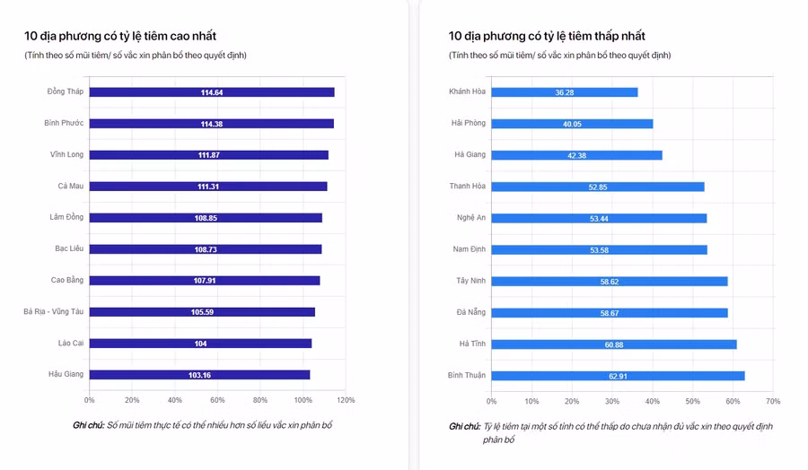 Việt Nam vượt mốc 26 triệu liều vắc xin ngừa Covid-19 đã được tiêm ảnh 2